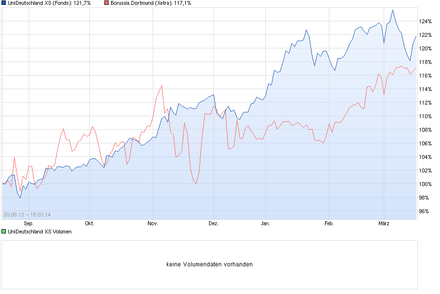 chart_free_unideutschlandxs.png