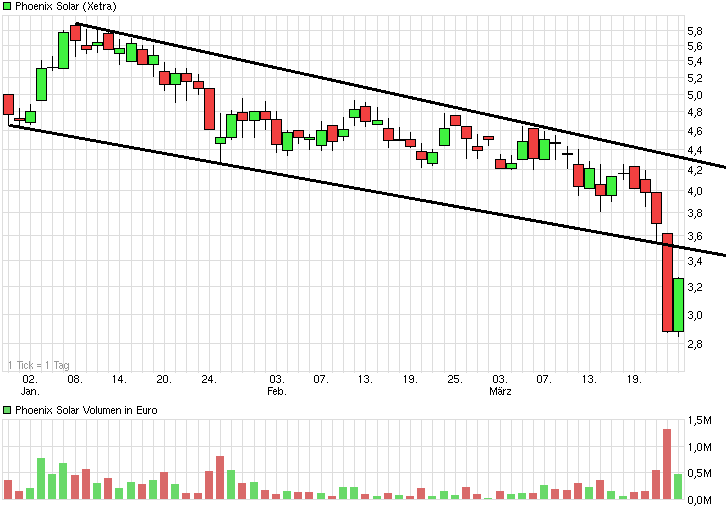 chart_quarter_phoenixsolar.png