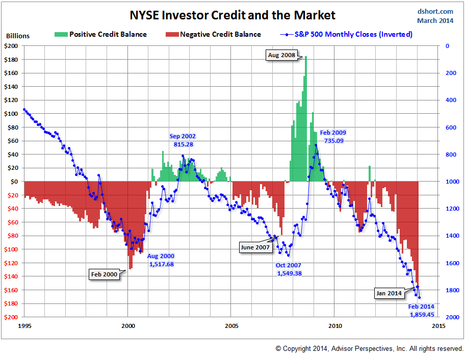 margin-debt.png