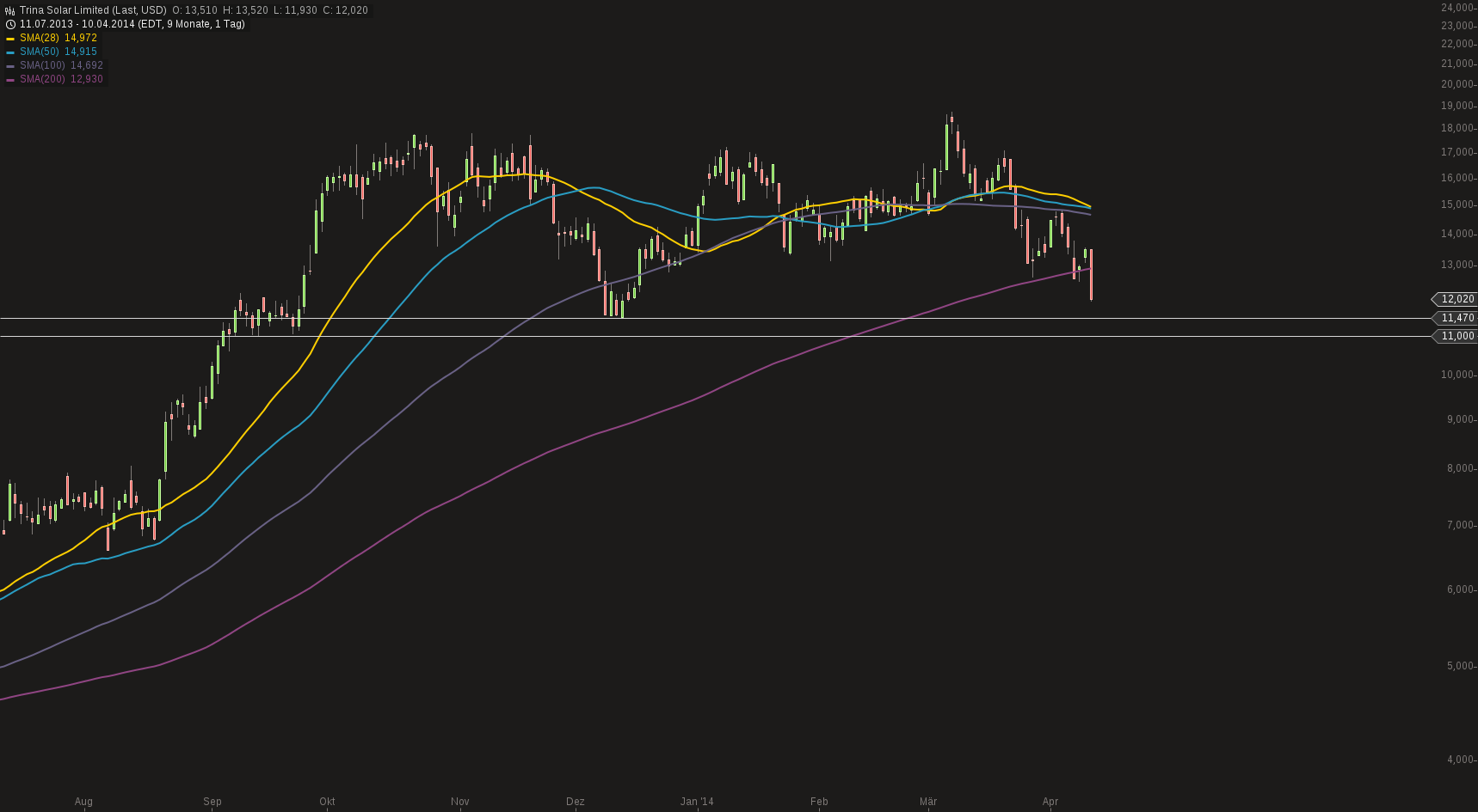 chart-11042014-1424-trina_solar_limited.png