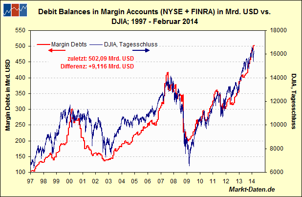 margin-accounts-1997.gif