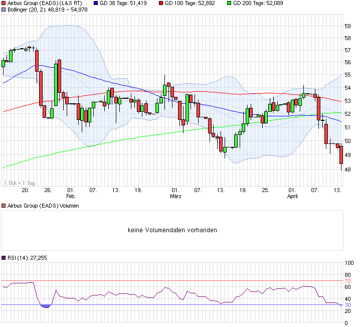 chart_quarter_airbusgroupeads.png