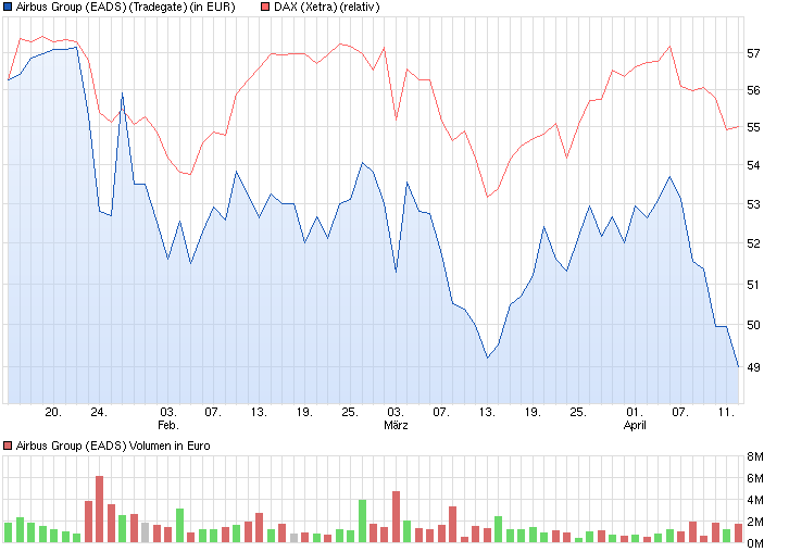 chart_quarter_airbusgroupeads.png