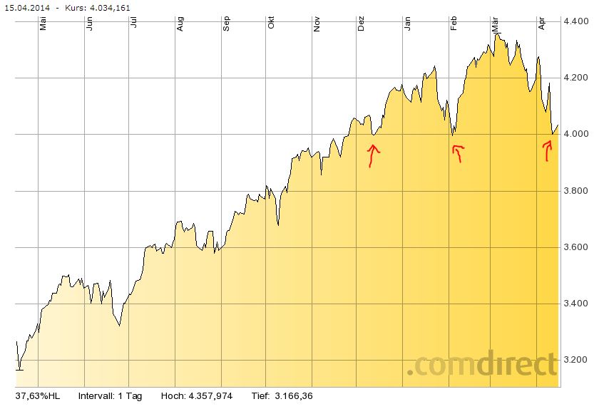 nasdaq_2014_04_15.jpg