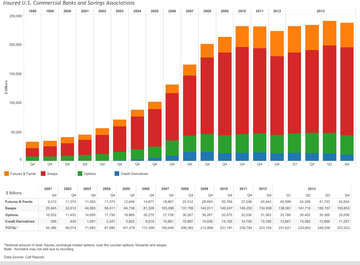 us_derivate-q4-2013.jpg