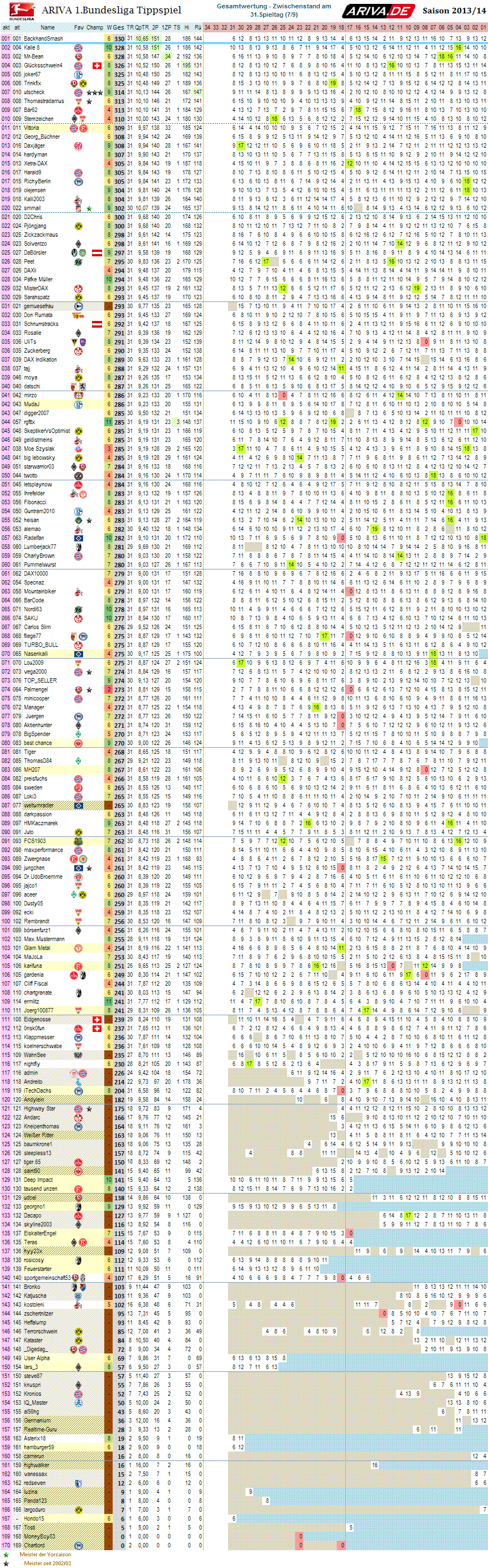 1bl_gesamtwertung_31.png