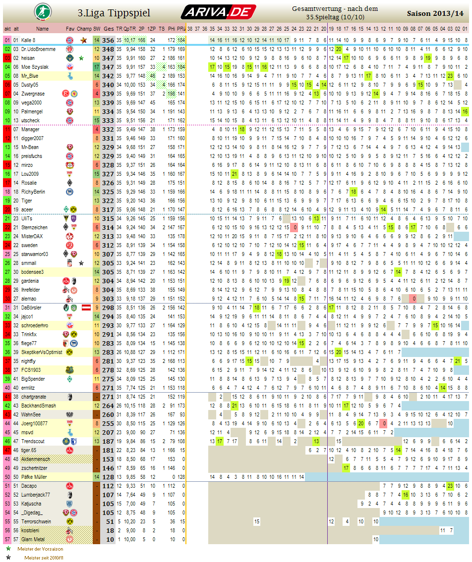 liga3_gesamtwertung_-_35.png