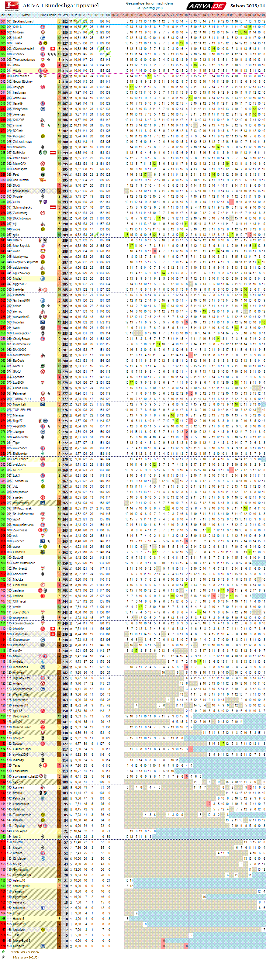 1bl_gesamtwertung_31.png