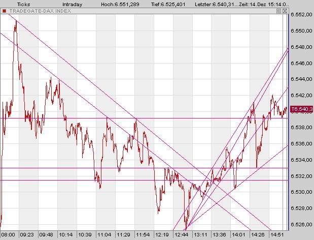 DAX7.jpg