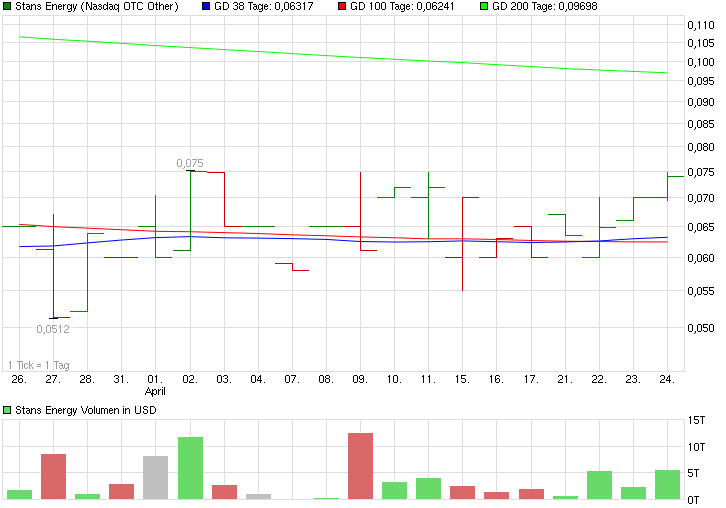 2014-04-24-schaut-euch-getz-mal-diesen-chart-....png