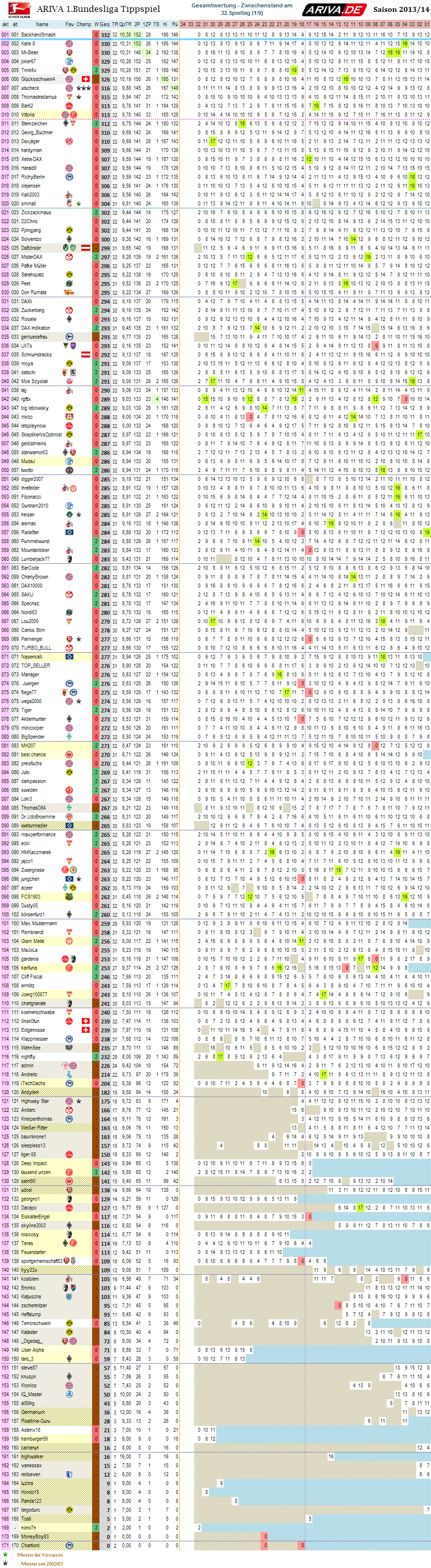 1bl_gesamtwertung_32.png