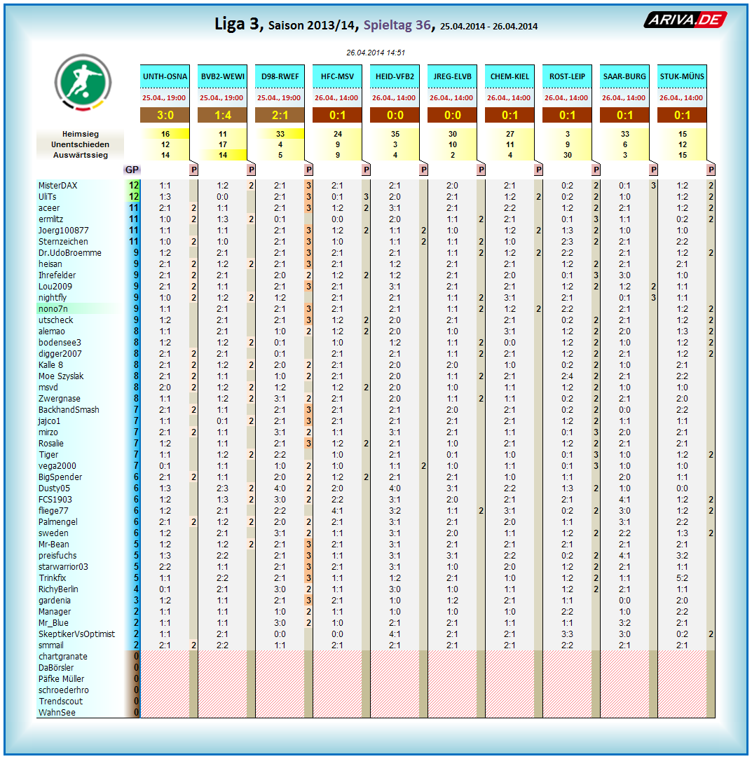 liga3_tageswertung_-_36.png