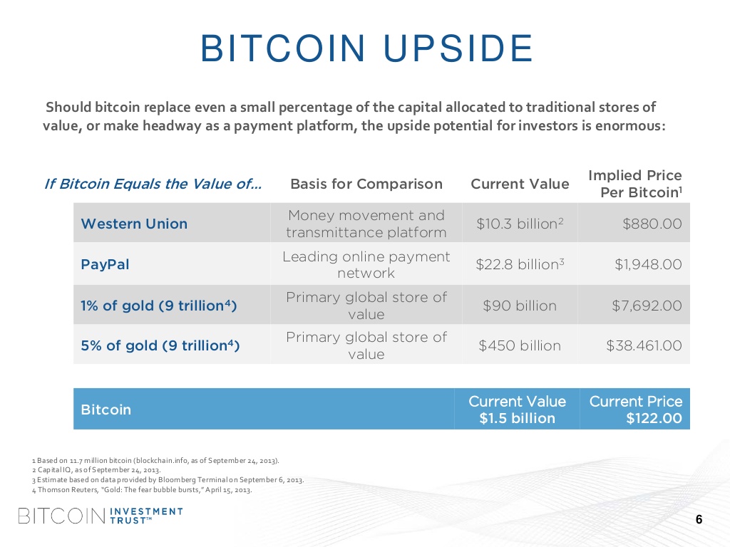 bitcoin-investment-trust.jpg