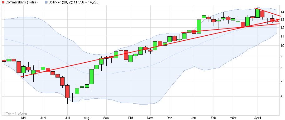 commerzbank_(wkn_cbk100__isin_de000cbk100....jpg