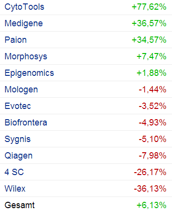 deutsche_biotech_statistik2014_29.png