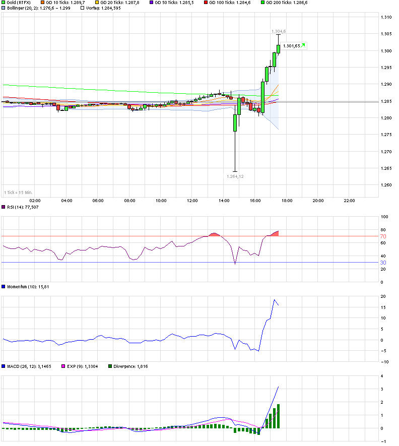 chart_intraday_gold.png