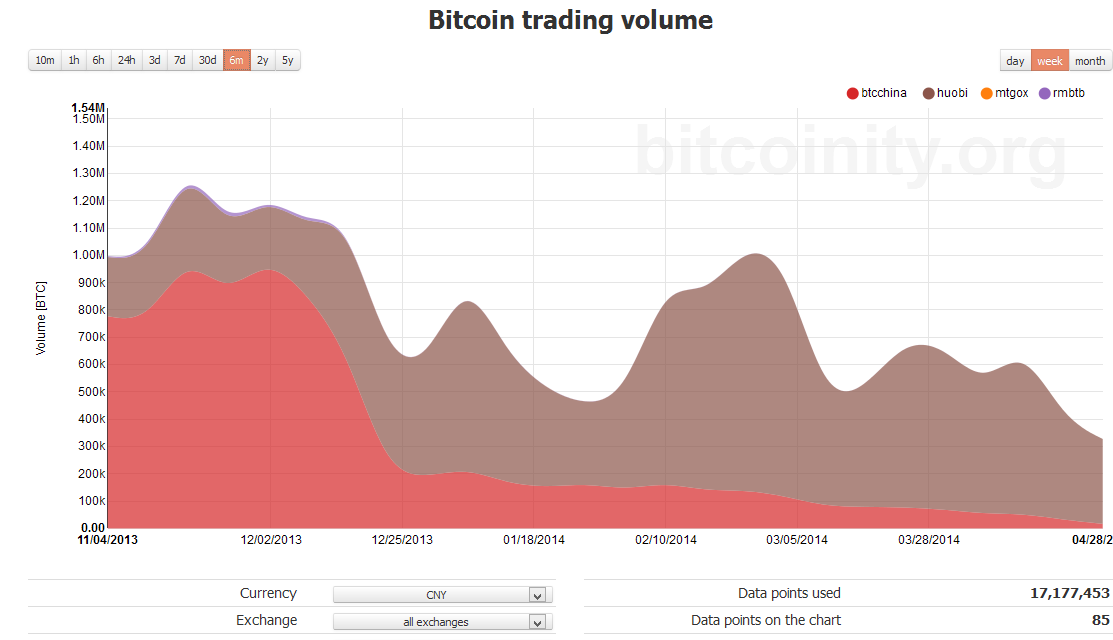 chart.png