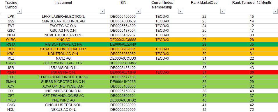 tecdax-ranking-april.png