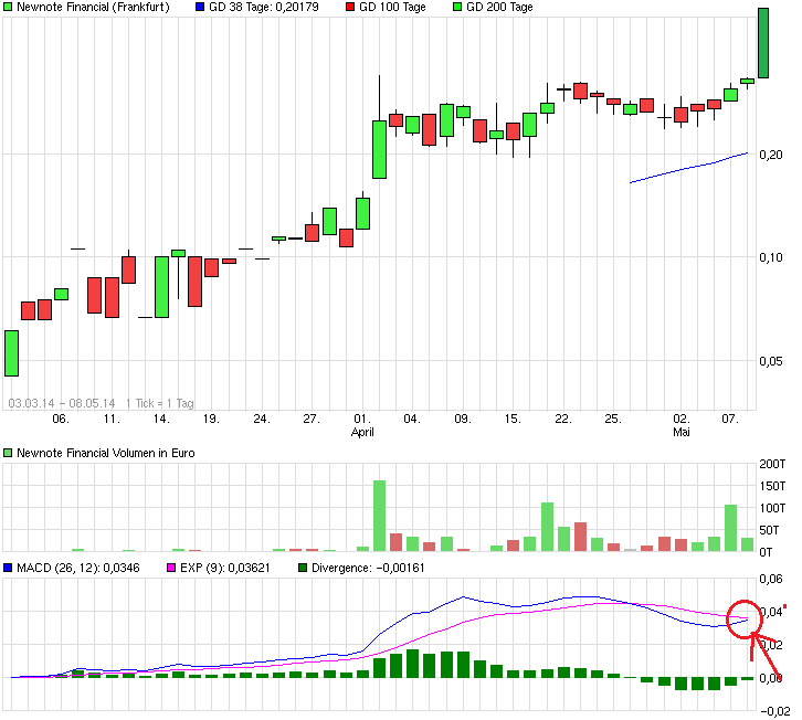 chart_quarter_newnotefinancial.png