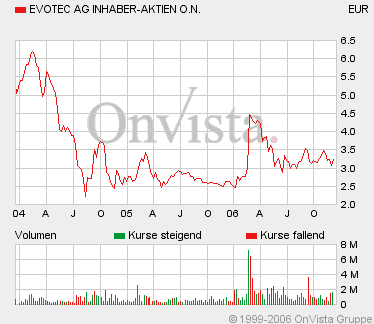 Evotec.gif