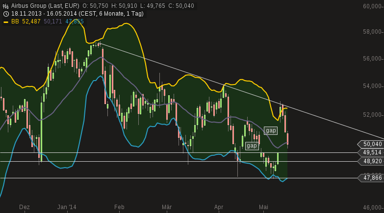 chart-16052014-1503-airbus_group.png