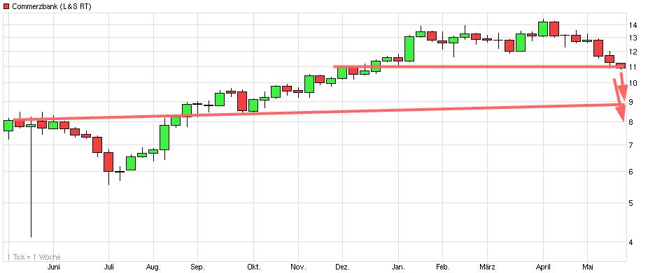 commerzbank_(wkn_cbk100__isin_de000cbk1w....jpg