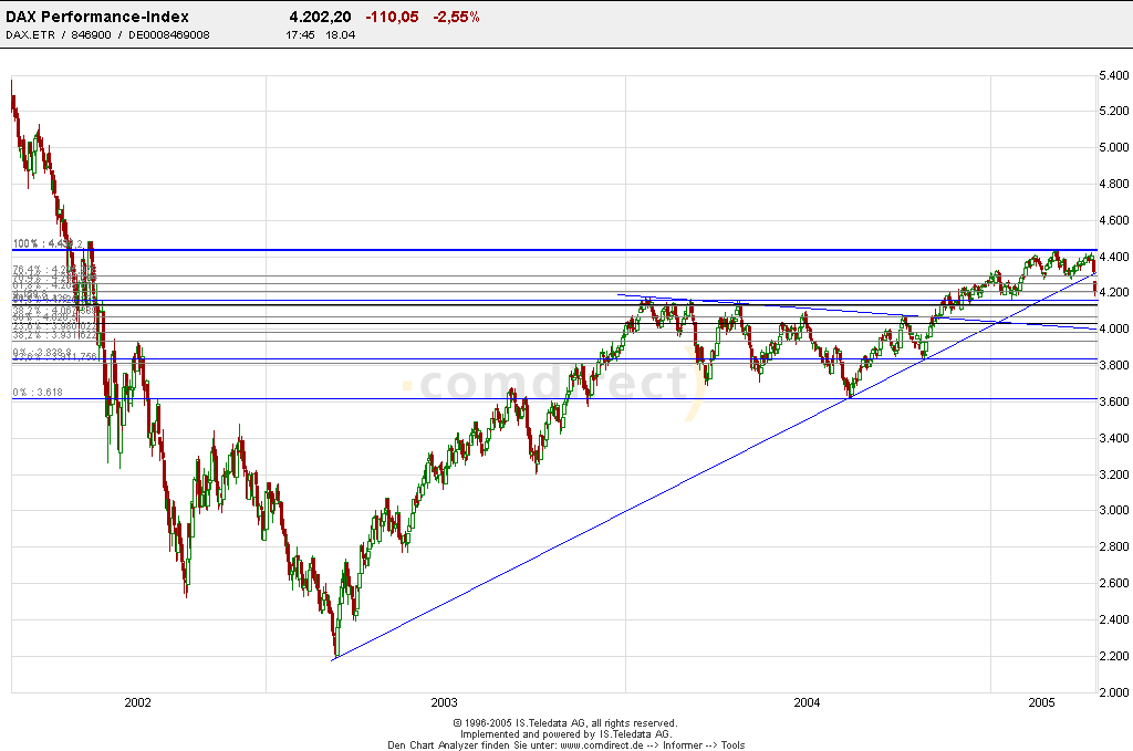 Dax3Jahreschart.png