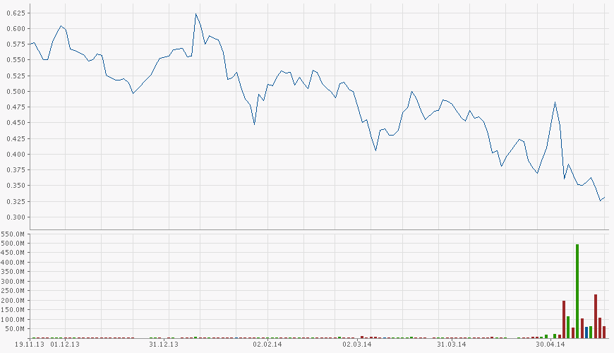 chart_euro.png