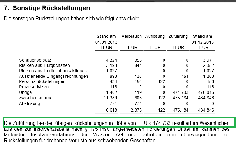 vivacon_rueckstellung.png