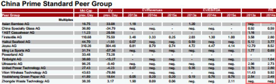 china_primestandard_peergroup.jpg