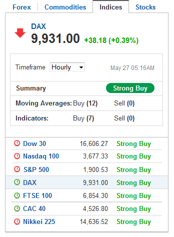 dax_fut_60er_2014-05-27b.png