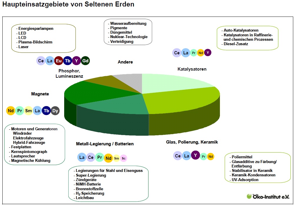 seltene_erden.jpg