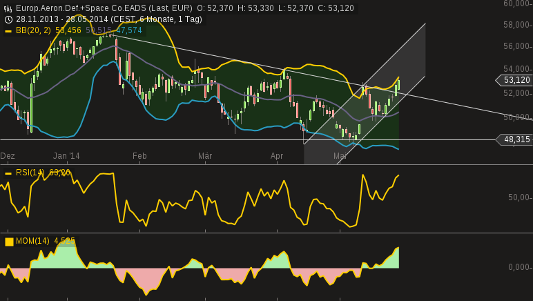 chart-28052014-1818-....png