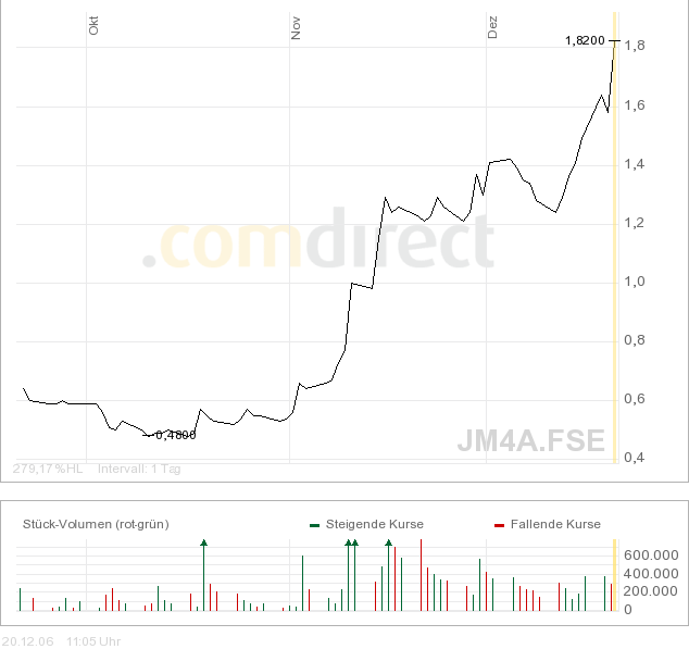 AQUILA_Chart.png