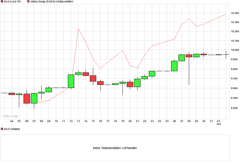 chart_month_dax.png