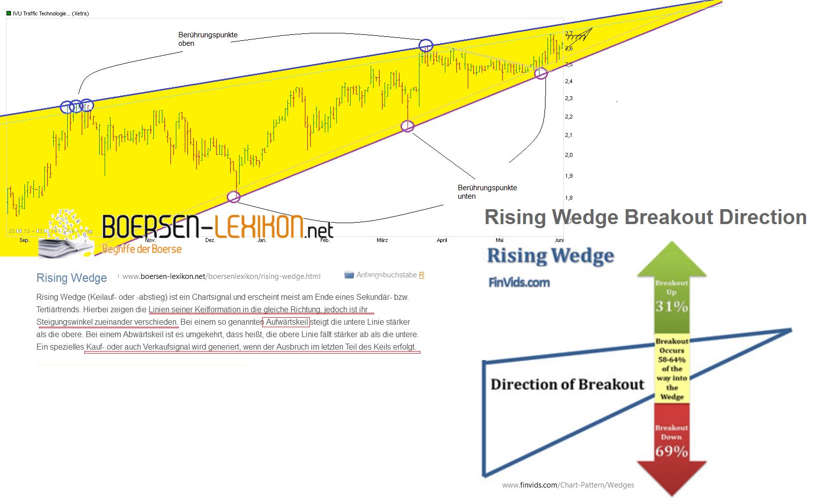 chart_free_ivutraffic_technologies.png