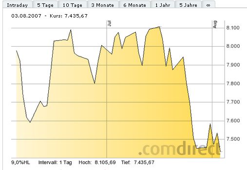 dax_juni2007.jpg