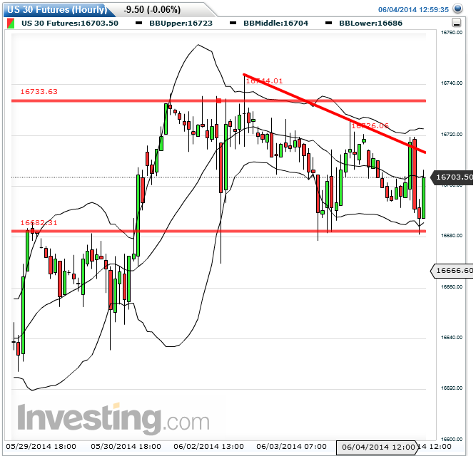 dow_fut_60er_2014-06-04a.png