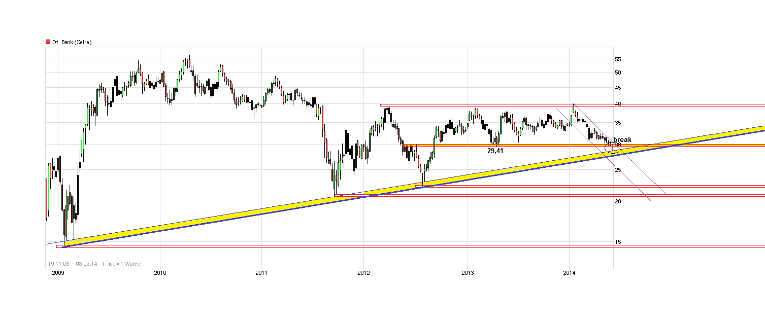 chart_free_deutschebank.png