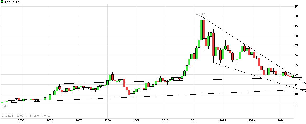 chart_all_silber-linear.png