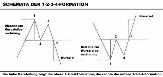 1-2-3-4-Formation.gif