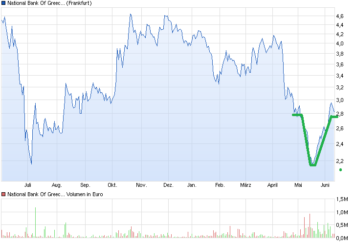 chart_year_nationalbankofgreece.png