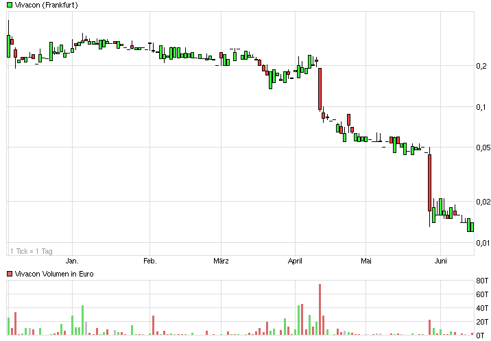 vivacon_chart__frankfurt.png