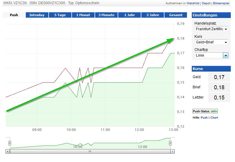 optionsschein_auf_dax__vontobel_financial_prod....jpg