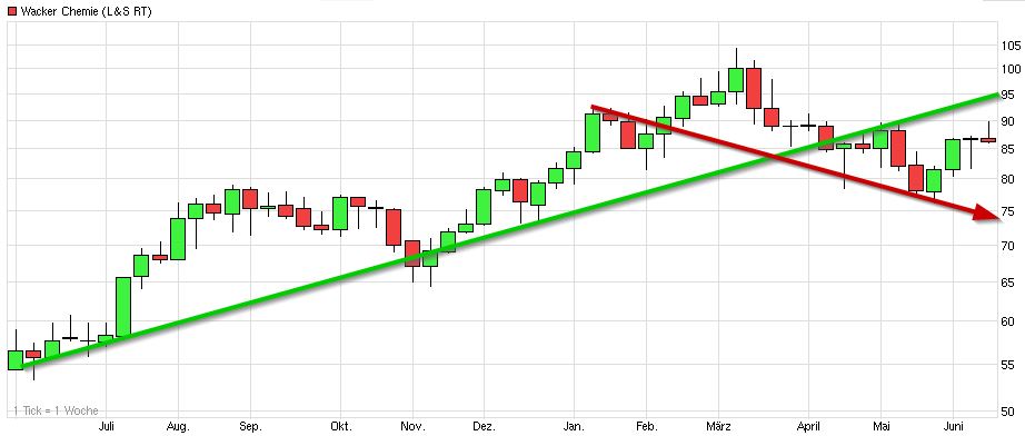 wacker_chemie_(wkn_wch888__isin_de000wch....jpg