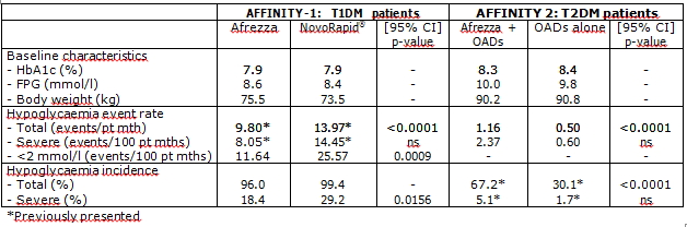 afrezza_vs_nr.jpg