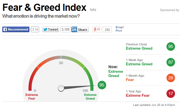 fear_greed-index___20.png