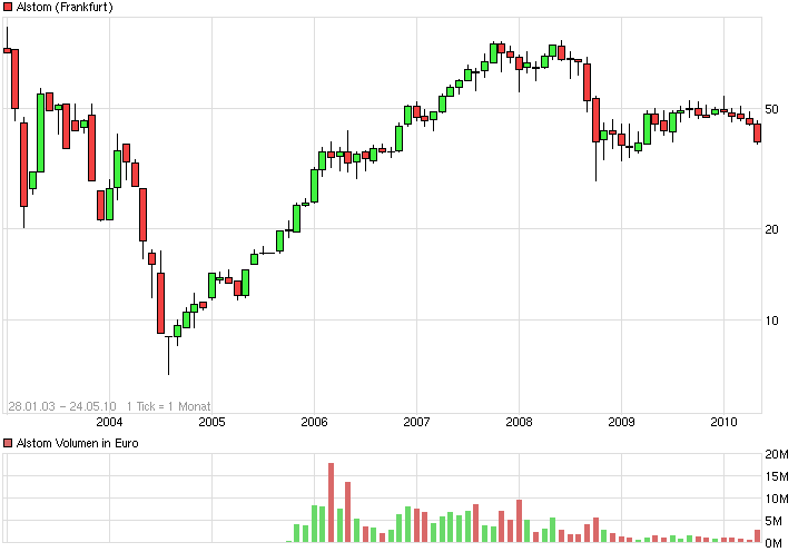 chart_free_alstom.png