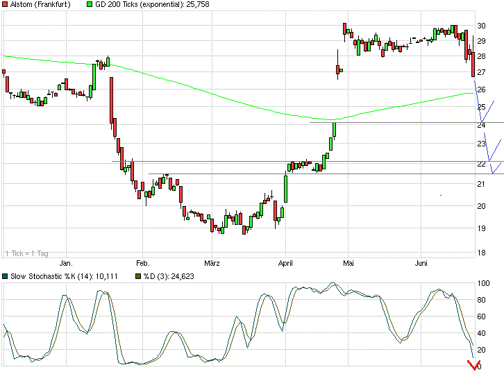 alstom1y230614.gif