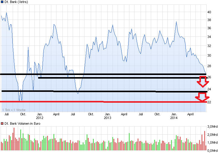 chart_3years_deutschebank_20140625.png